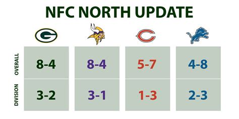 nfc north standings division|nfc north standings by year.